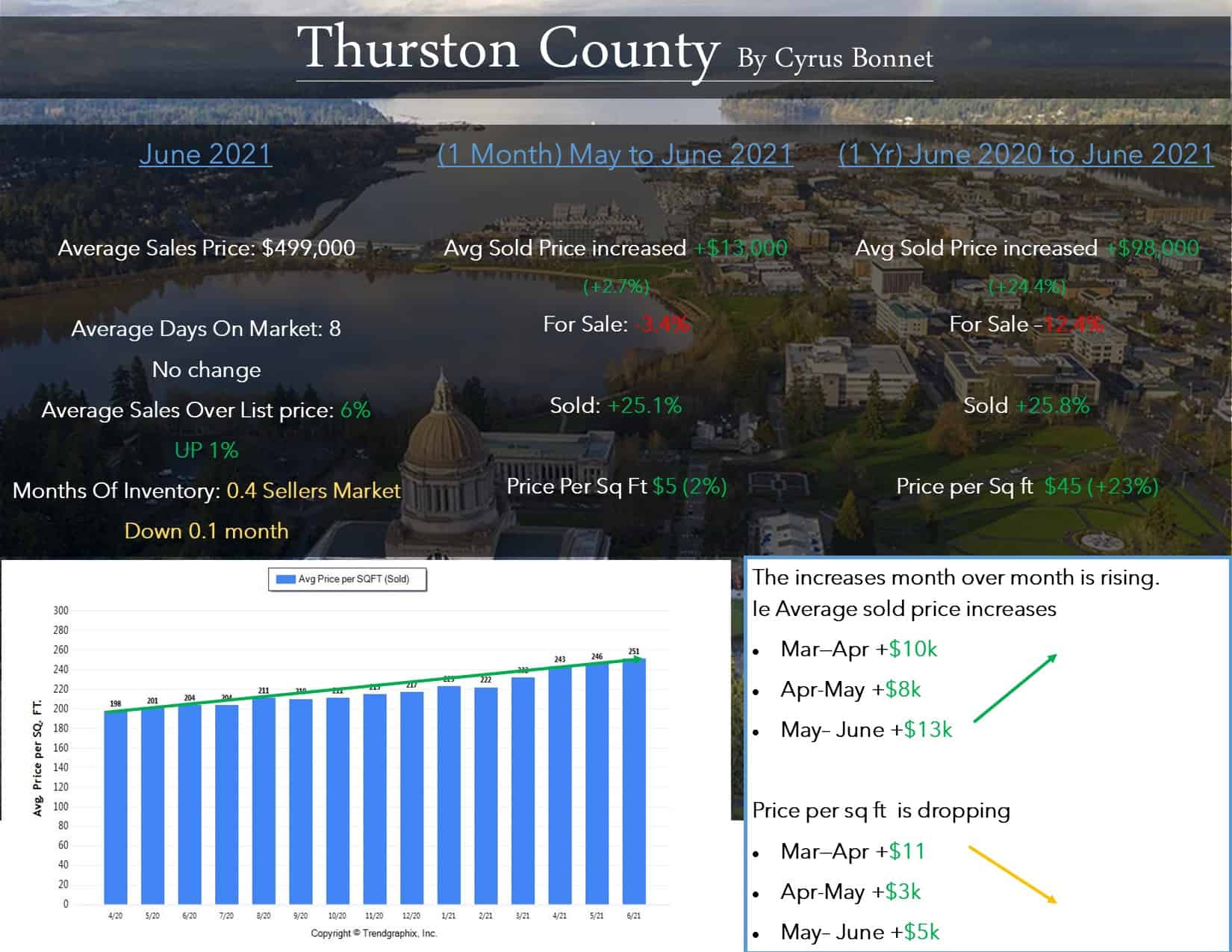 Thurston July