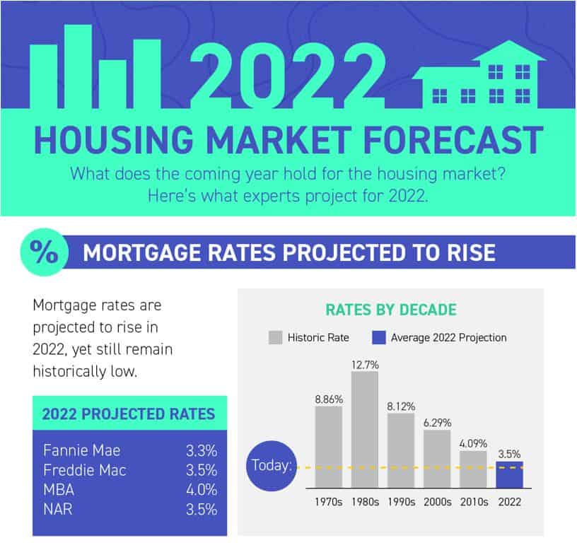December 2021 Housing Market Update for JBLM Region. M1