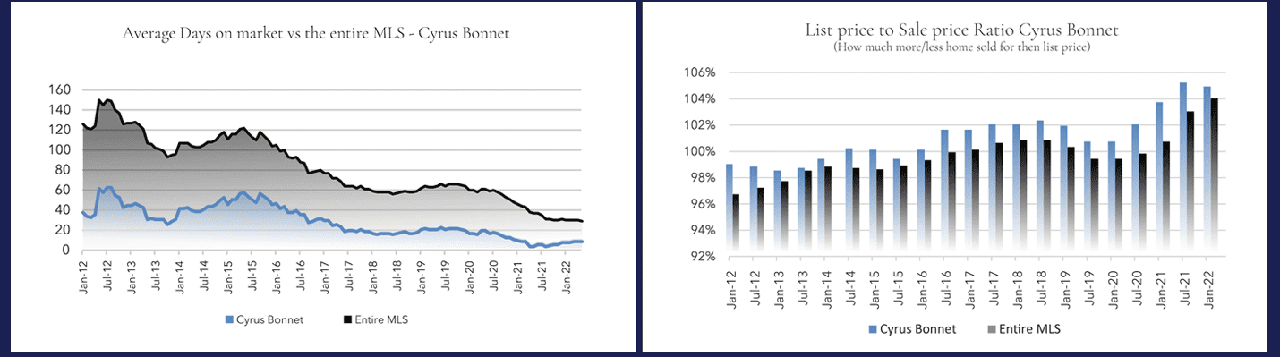 new-graph