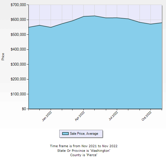 Avg sales price