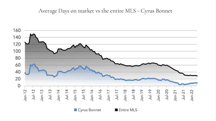 new-graph