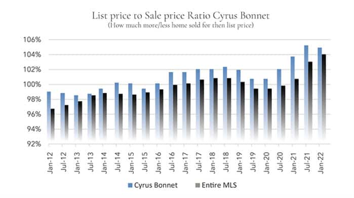 new-graph