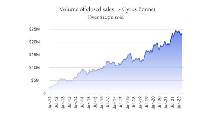 Buy a Home in the JBLM Area 