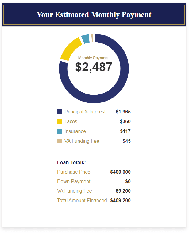 Buying a JBLM House