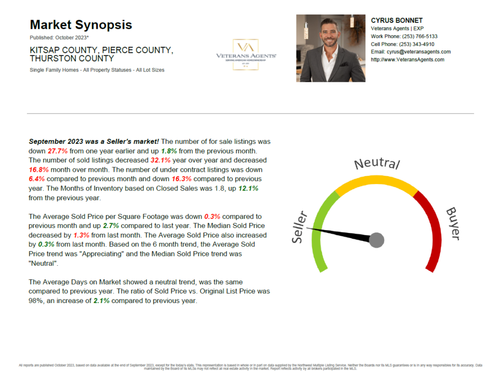 HOUSING MARKET UPDATE - Beware Market Synopsis