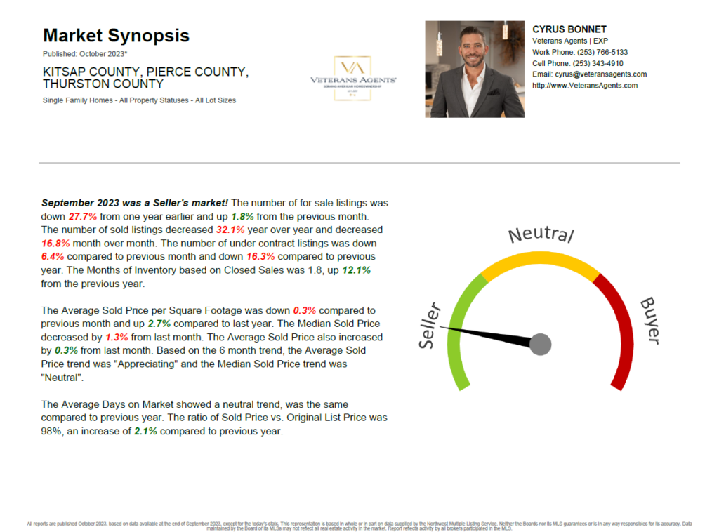 Market Synopsis