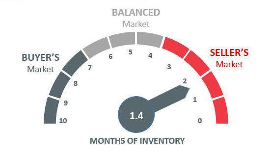 Market Watch SellersMarket 1