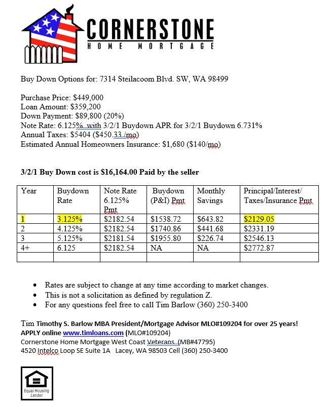 Affordable Modern Waterfront Lakewood Townhome – $10K Buyer Incentive rate buy down