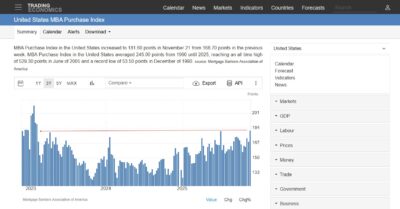 Mortgage Purchase applications