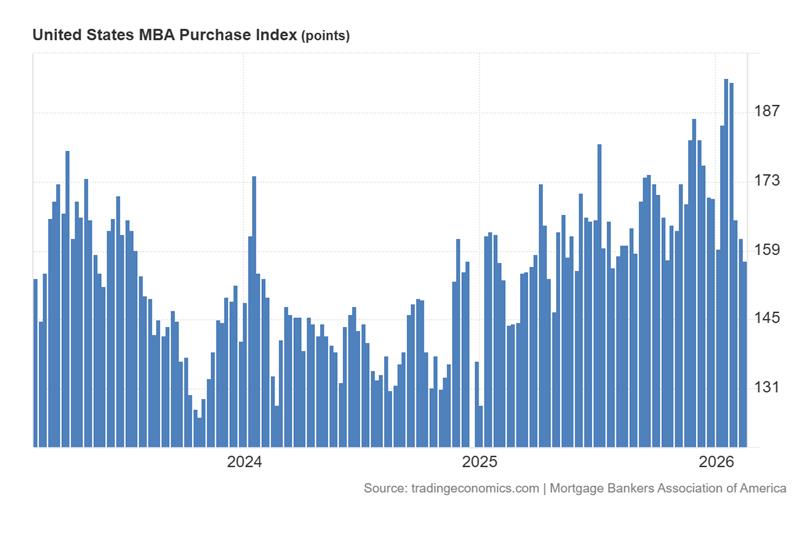Heating Housing Market Update JBLM