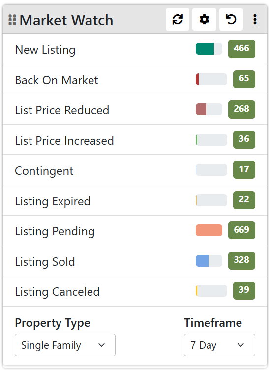 Heating Housing Market Update JBLM image 3