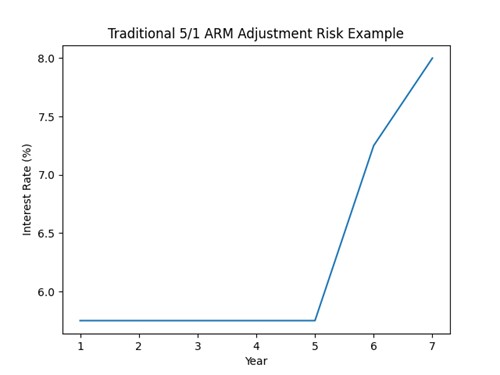 One Hurts, Ones Helps, Arms VS TRBs pictire update 1