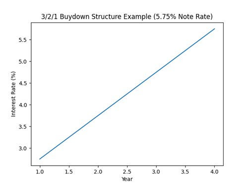 One Hurts, Ones Helps, Arms VS TRBs update picture 2
