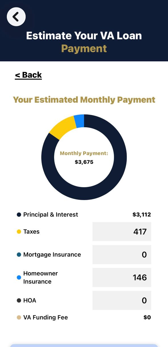 A Mortgage Calculator showing estimated monthly mortgage payment, principal,